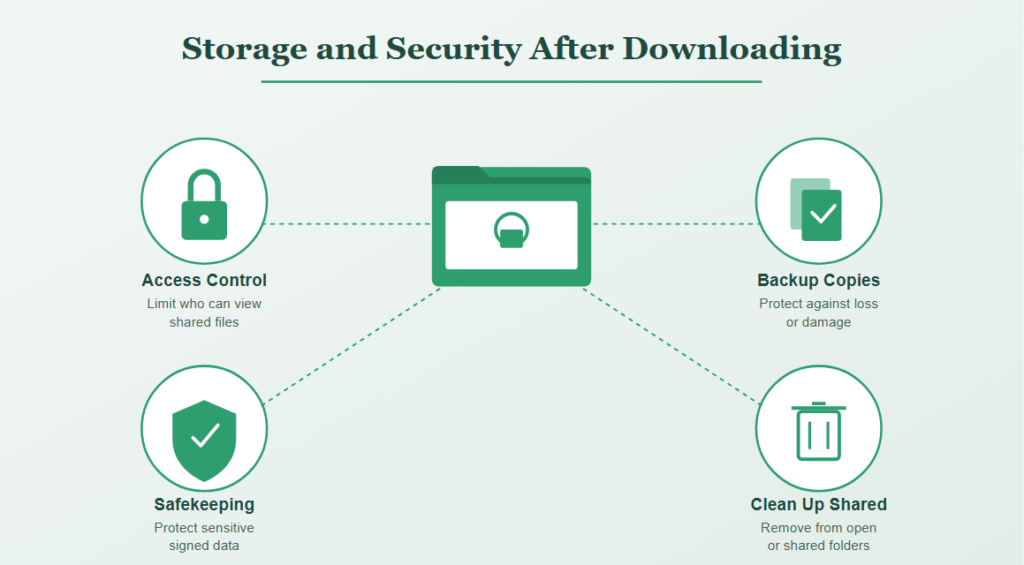 Storage and Security After Downloading