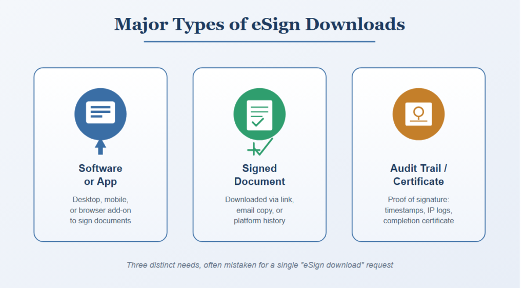 Major Types of eSign Downloads