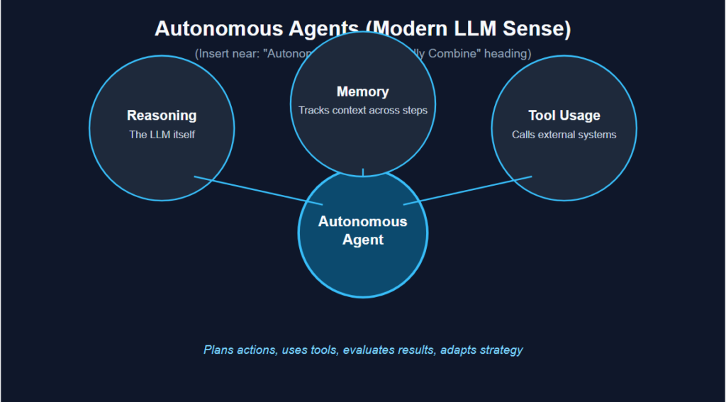Autonomous Agents (in the Modern LLM Sense)