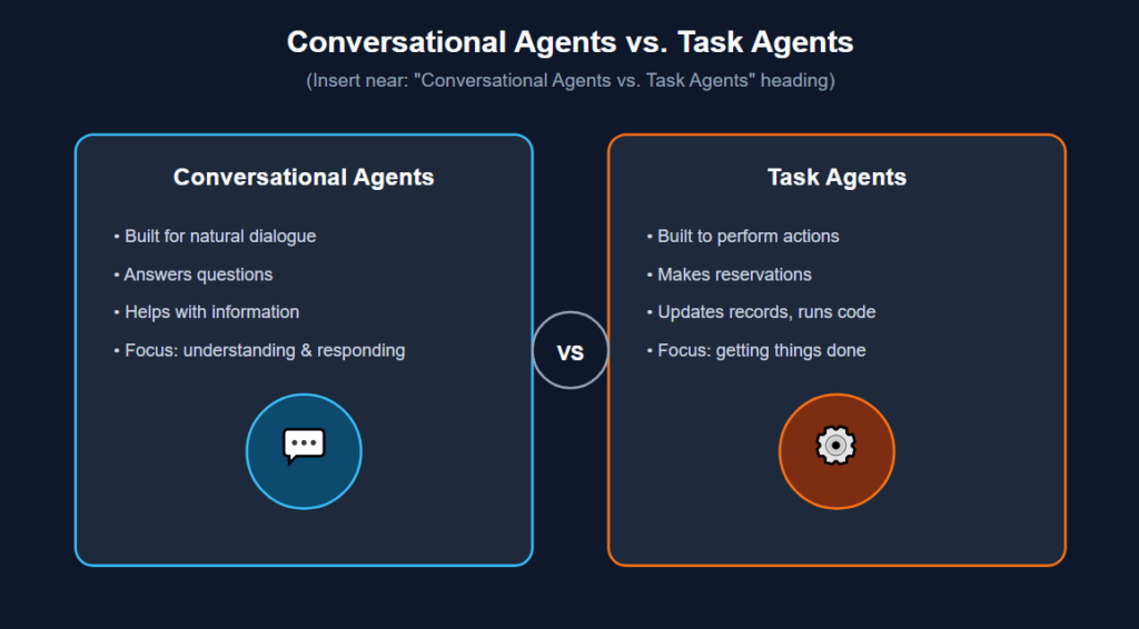 Conversational Agents vs. Task Agents