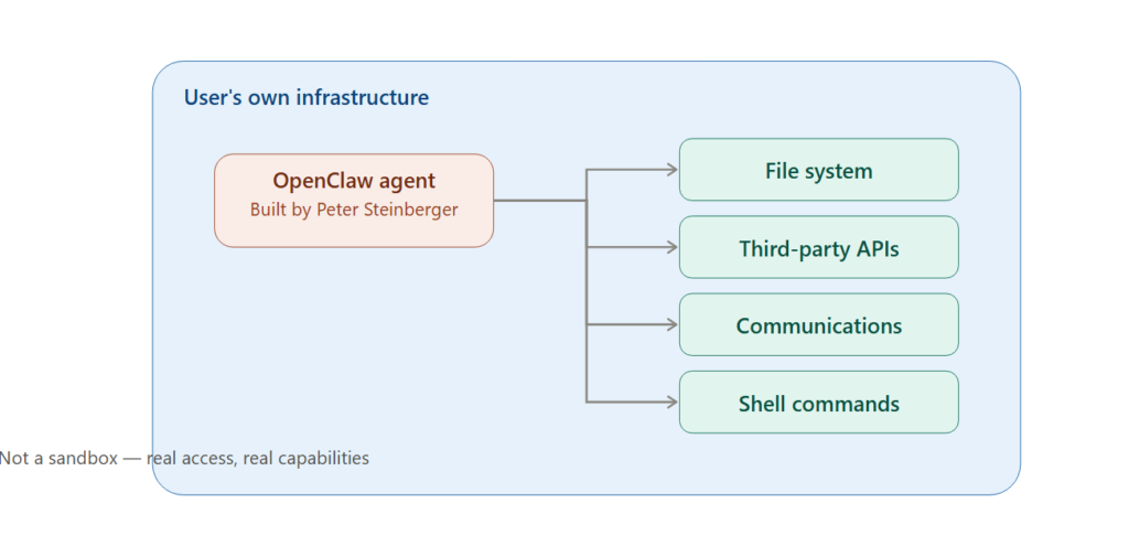 How Agents Actually Participate