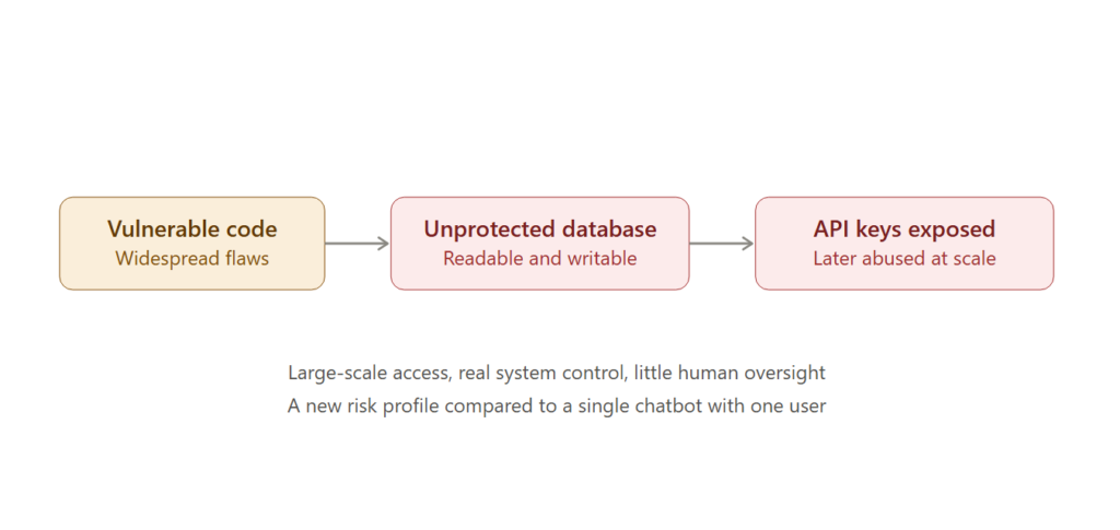 The Security Concerns Moltbook Has Raised