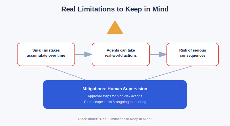 Real Limitations to Keep in Mind