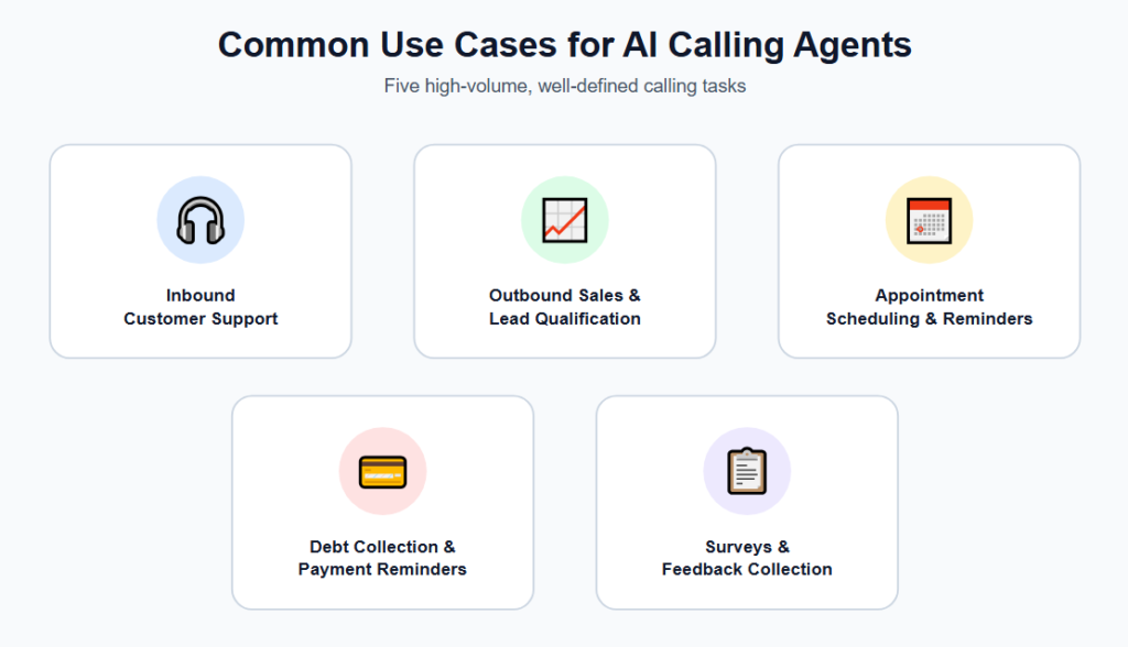 Common Use Cases for AI Calling Agents