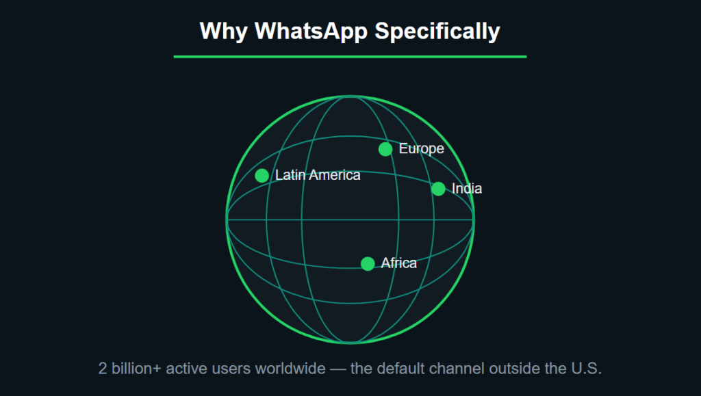 Why WhatsApp Specifically