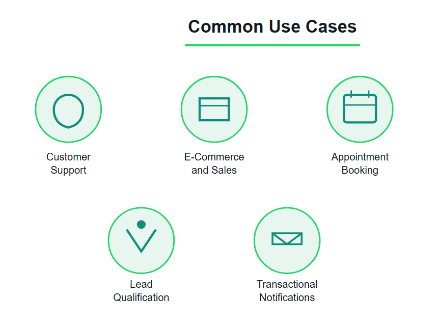 Common Use Cases for WhatsApp AI Chatbots