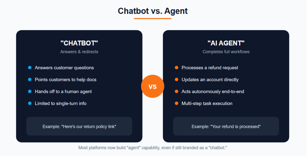 Chatbot vs. Agent in a Customer Service Context