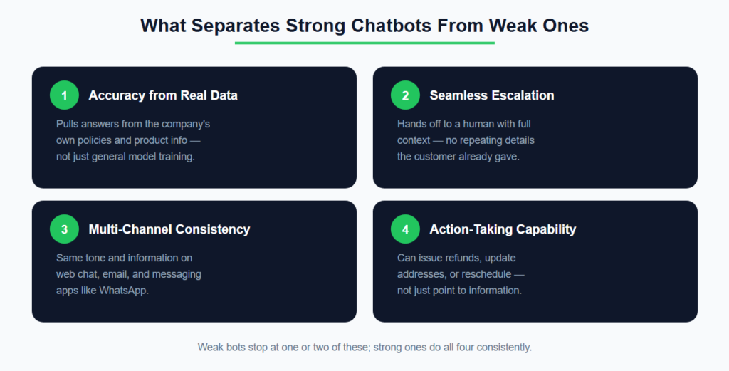 What Separates Strong Customer Service Chatbots from Weak Ones