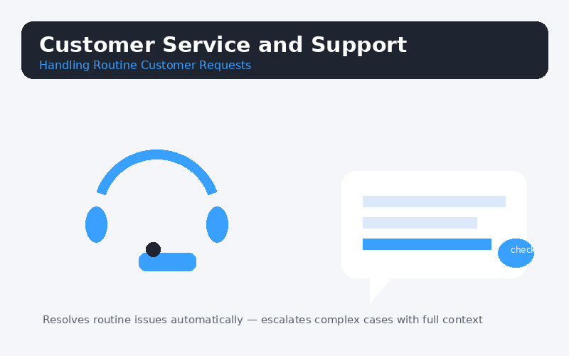 Customer Service and Support