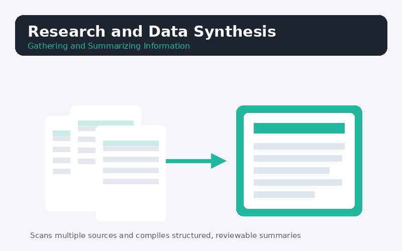 Research and Data Synthesis