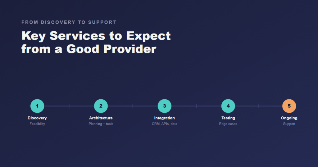 Key Services to Expect from a Good Provider