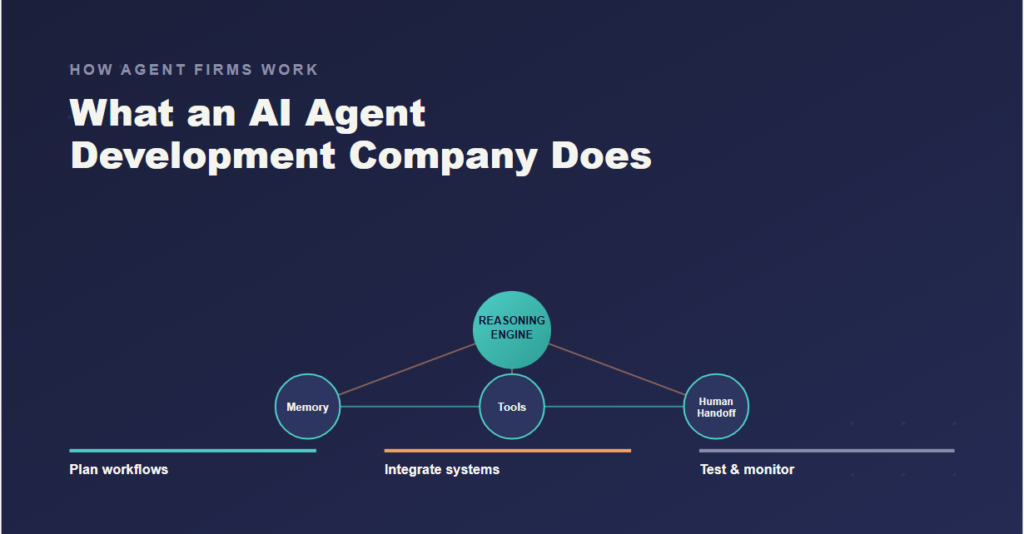What an AI Agent Development Company Actually Does