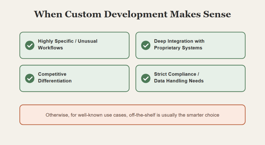 When Custom Development Makes Sense