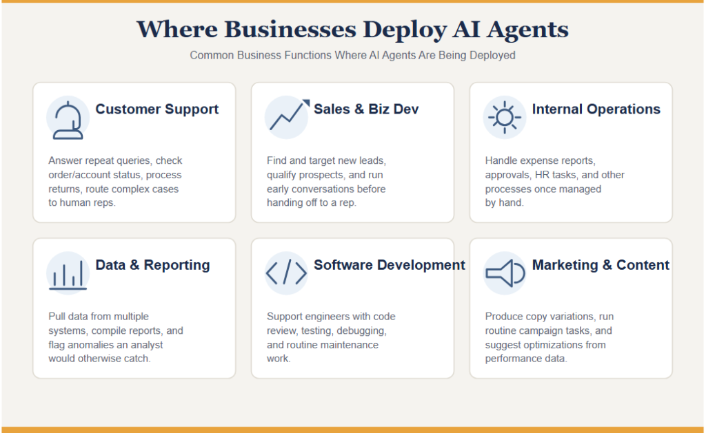 Why Businesses Are Adopting AI Agents