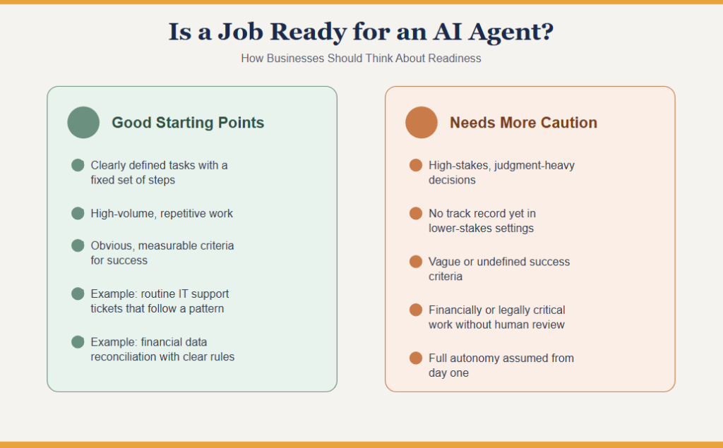 How Businesses Should Think About Readiness