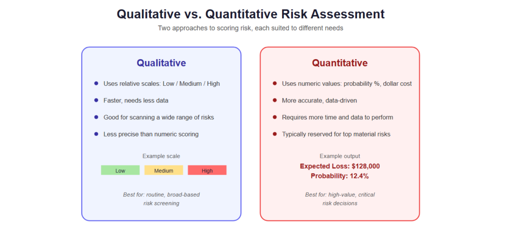 Qualitative vs. Quantitative Risk Assessment