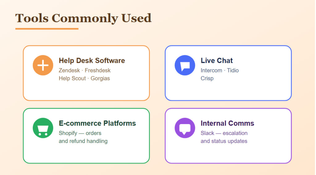 Tools Commonly Used