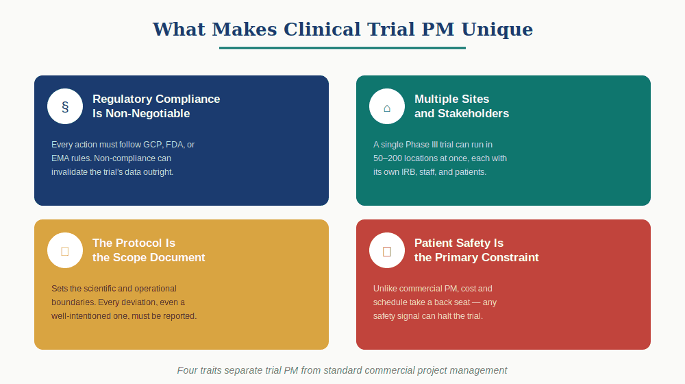 What Makes Clinical Trial PM Unique