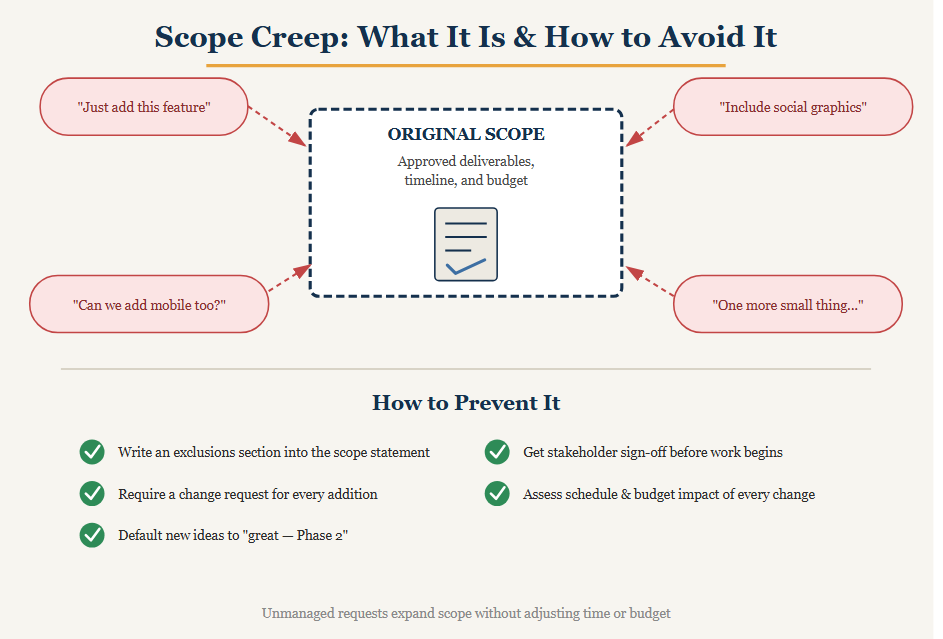 Scope Creep: What It Is and How to Prevent It