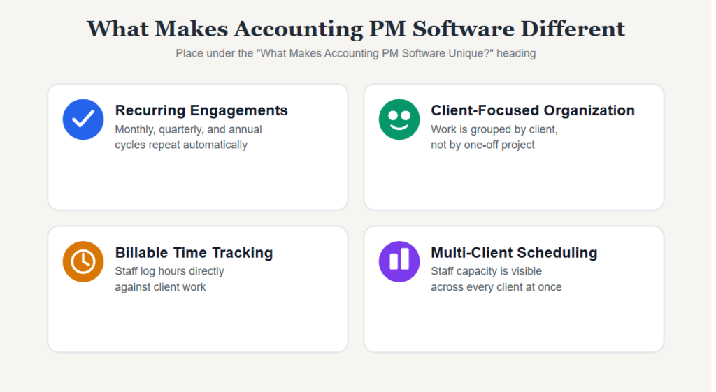What Makes Accounting PM Software Different
