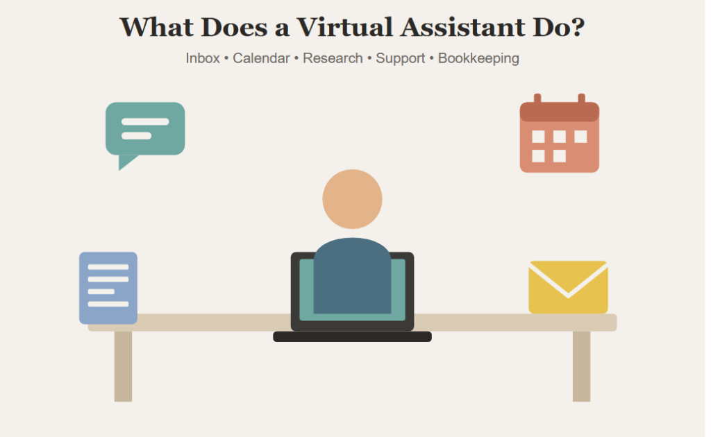 What Does a Virtual Assistant Actually Do