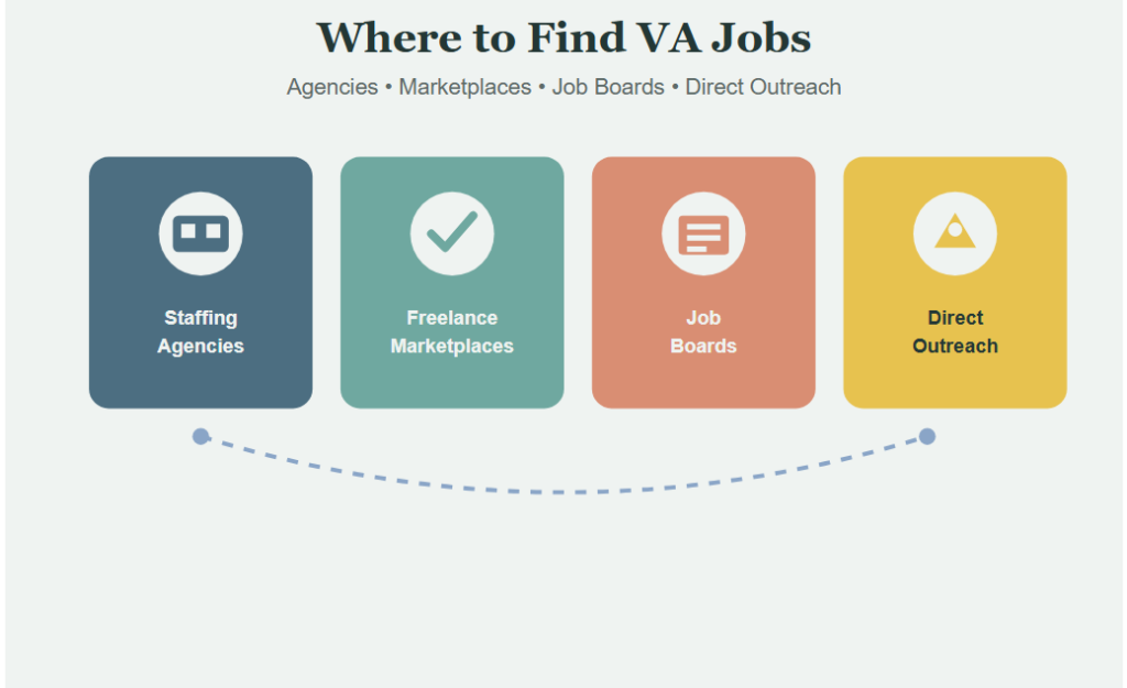 Where to Find Virtual Assistant Jobs