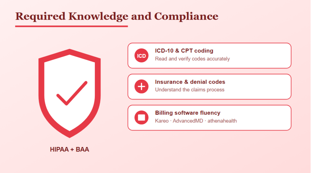 Required Knowledge and Compliance