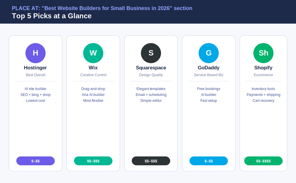 Best Website Builder for Small Business